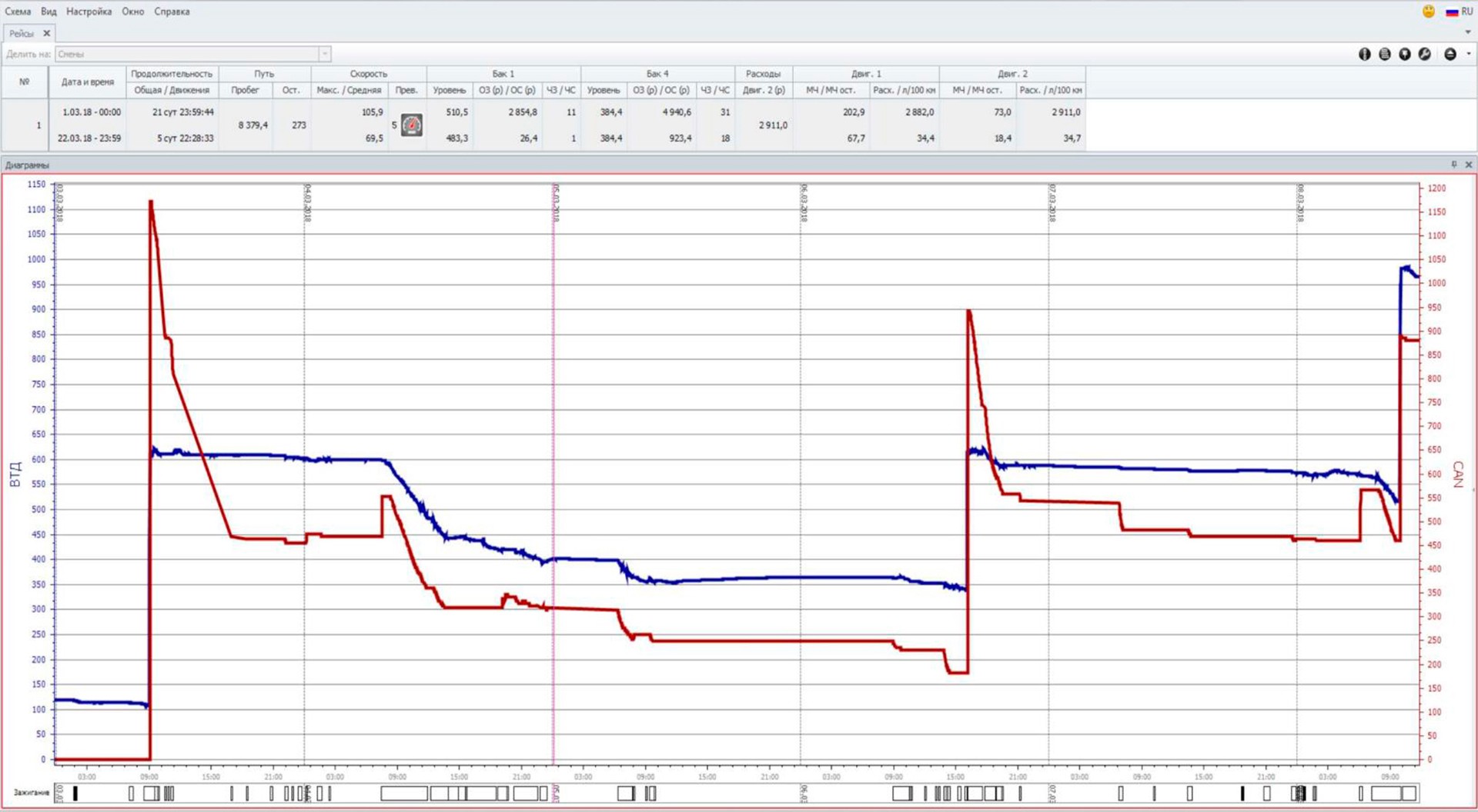 Fuel level graphs via CAN-bus and FLS