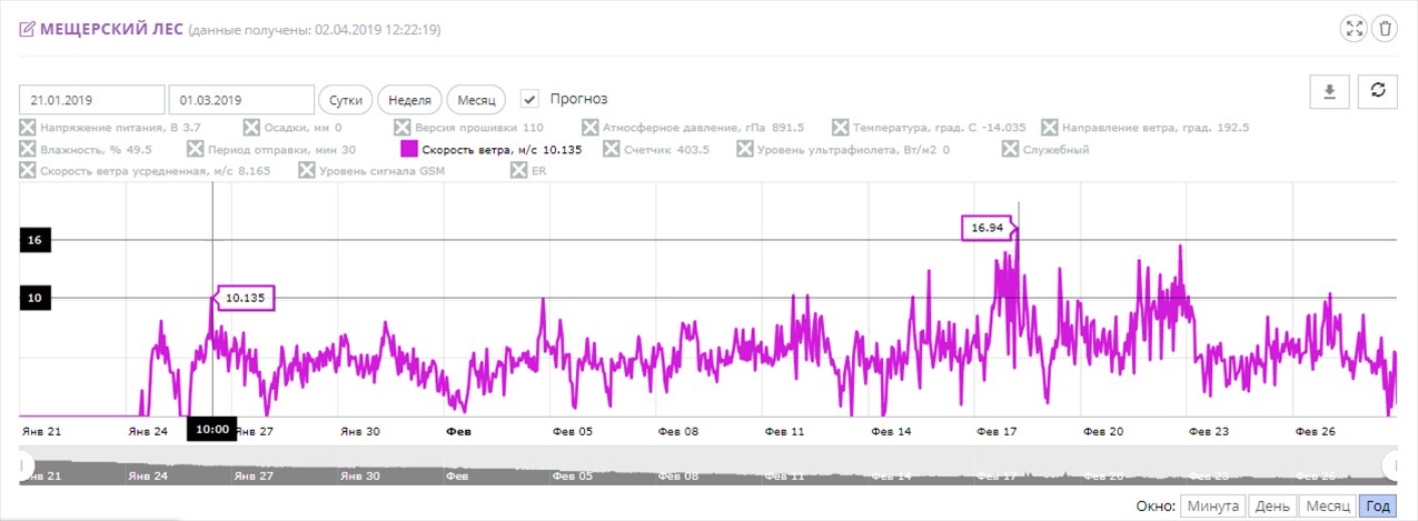 An example of the interface of work with the Sokol-M professional weather station