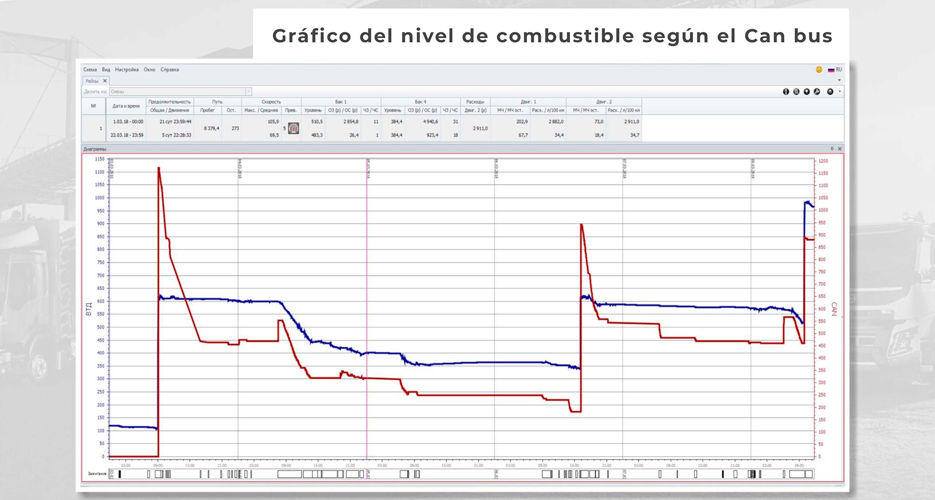 Gráfico del nivel de combustible según el Can bus