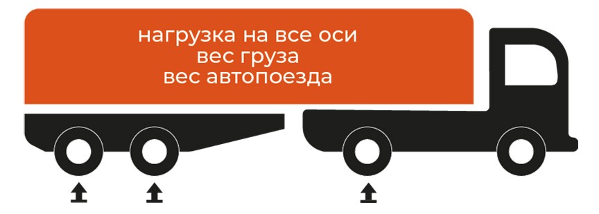 Установка беспроводного датчика нагрузки на ось eCargosens Air