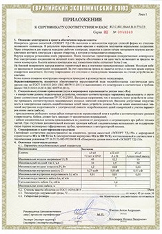 Сертификат взрывозащищенных средств измерений ТД-150 приложение