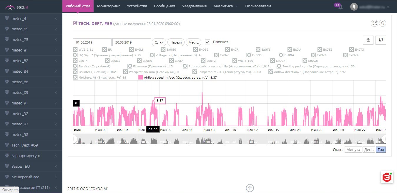 Professional weather station Sokol-M data monitoring program