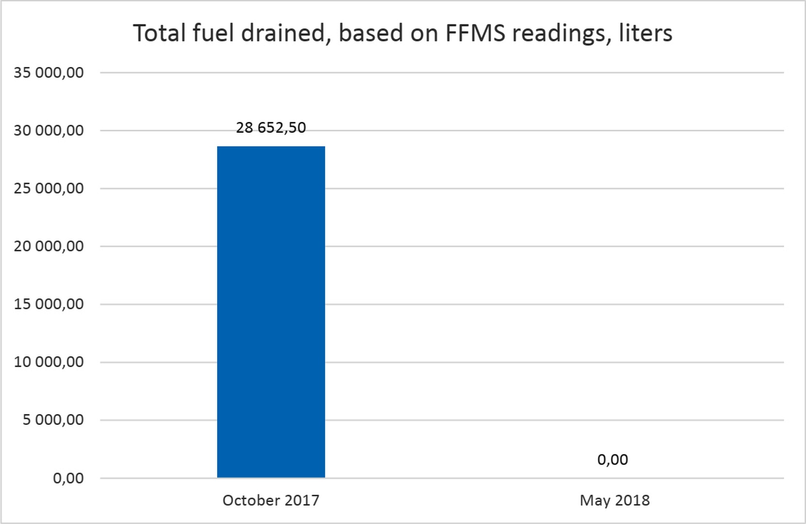 the result of the introduction of a fuel consumption control system on special equipment saving and suppressing theft