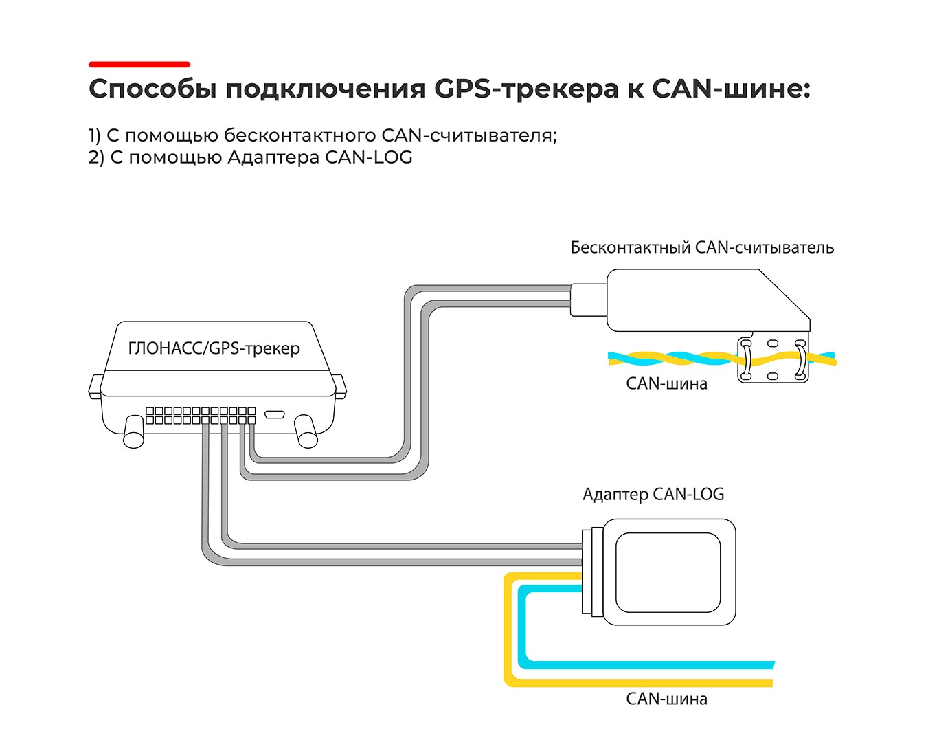 Как подключиться к доставке