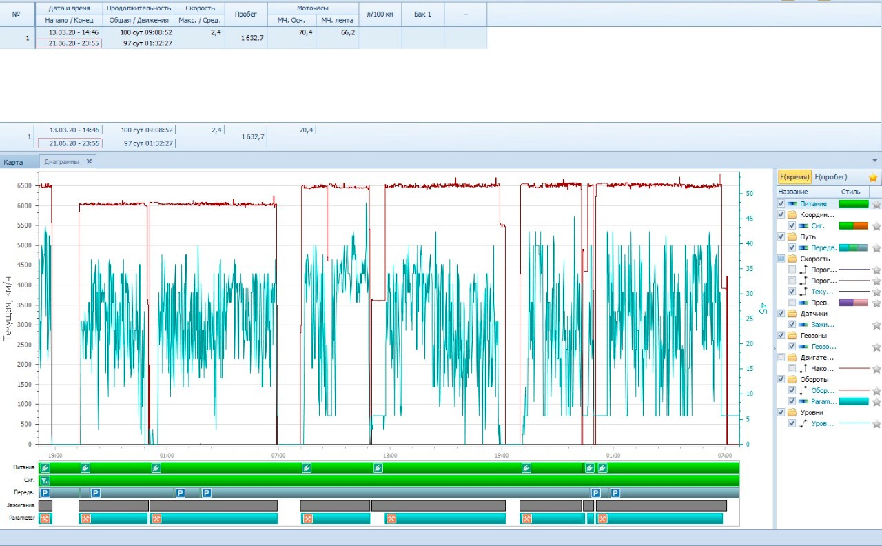 report of the monitoring and control system of the crushing plant