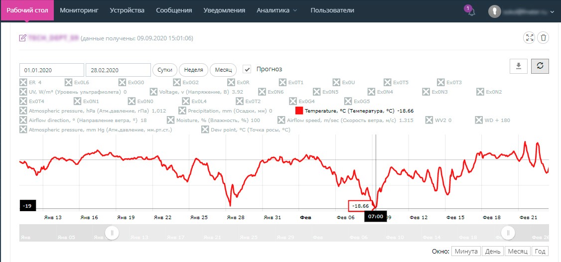 datos de monitoreo de la estación meteorológica Sokol-M para las líneas de transmisión de energía de las condiciones climáticas