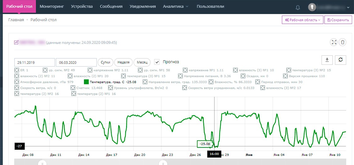 datos de monitoreo de la estación meteorológica Sokol-M para las líneas de transmisión de energía de las condiciones climáticas