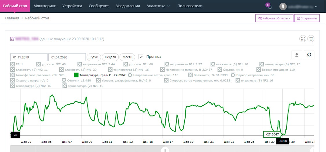 datos de monitoreo de la estación meteorológica Sokol-M para las líneas de transmisión de energía de las condiciones climáticas