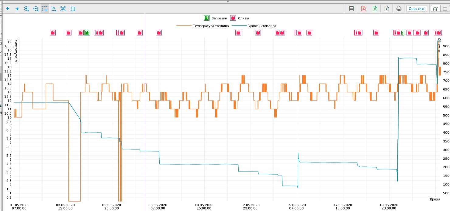 example and screenshot of the program for wireless control and remote fuel monitoring