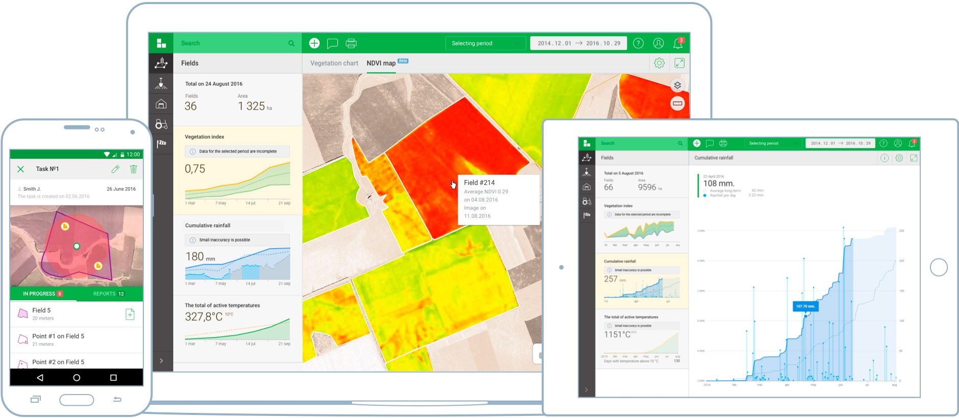 meteorological observation data and meteorological station Sokol-M for solving problems of agriculture