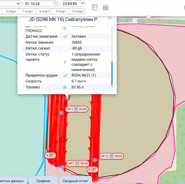контроль работы бетономешалки