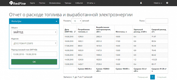 контроль работы бетономешалки