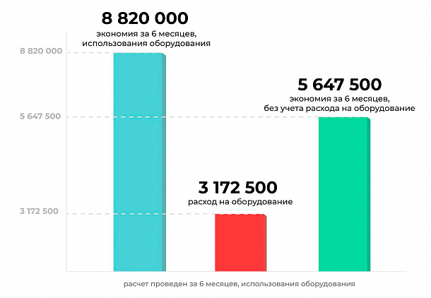 контроль работы бетономешалки